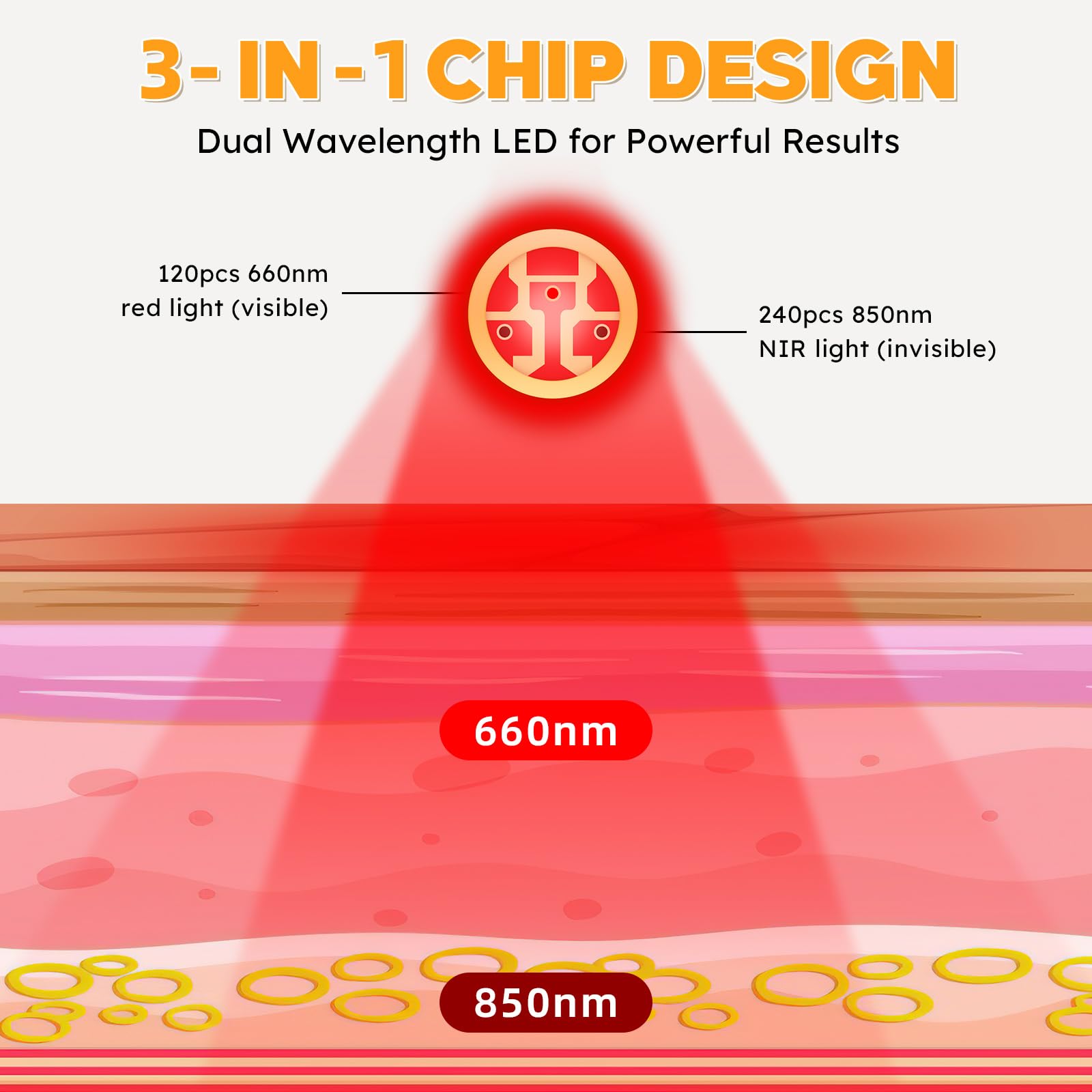 Wearable Red Light Therapy Belt for Neck, Hands and ankles