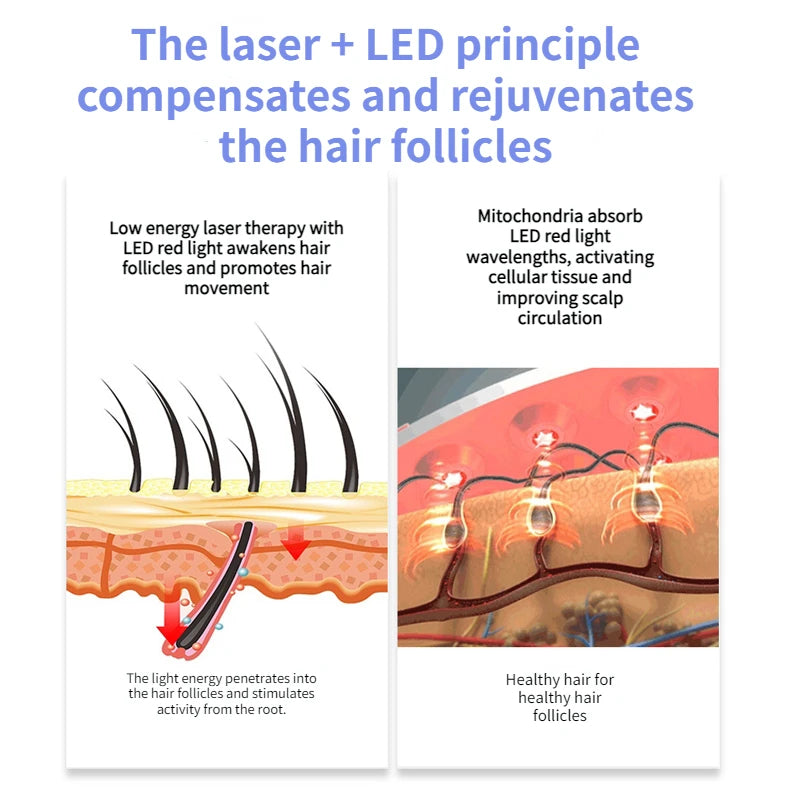 Red Light Therapy Hat For Hair Growth